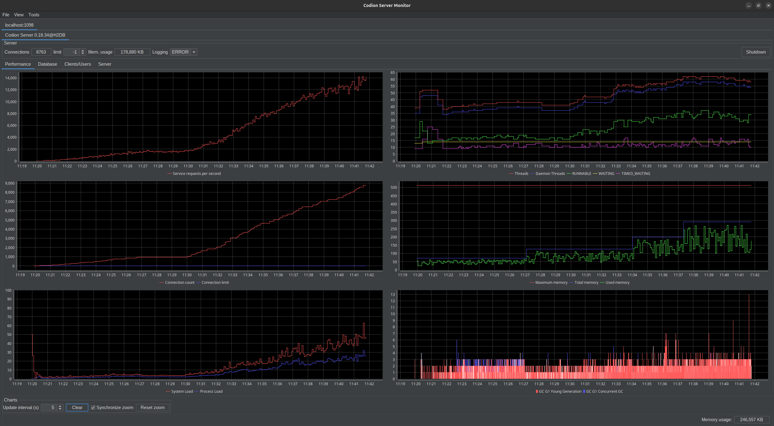 Load Test Results