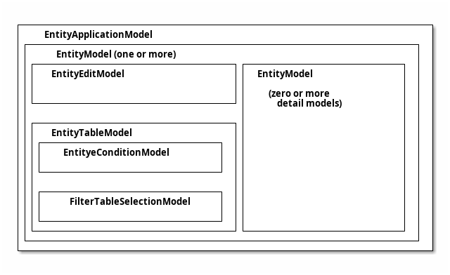 model architecture