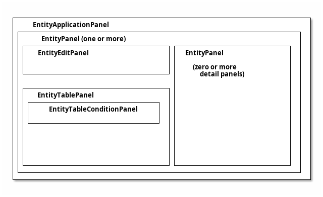 ui architecture