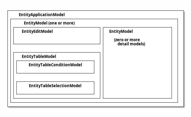 model architecture