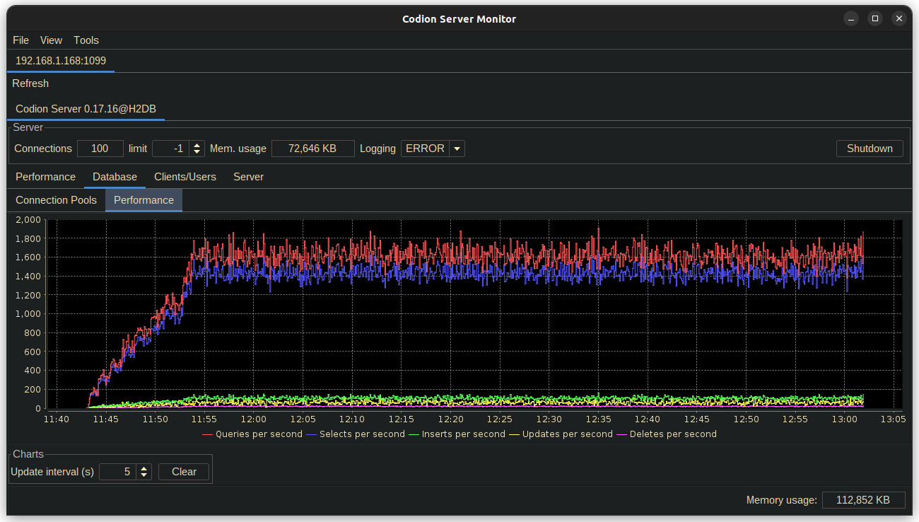 Database performance